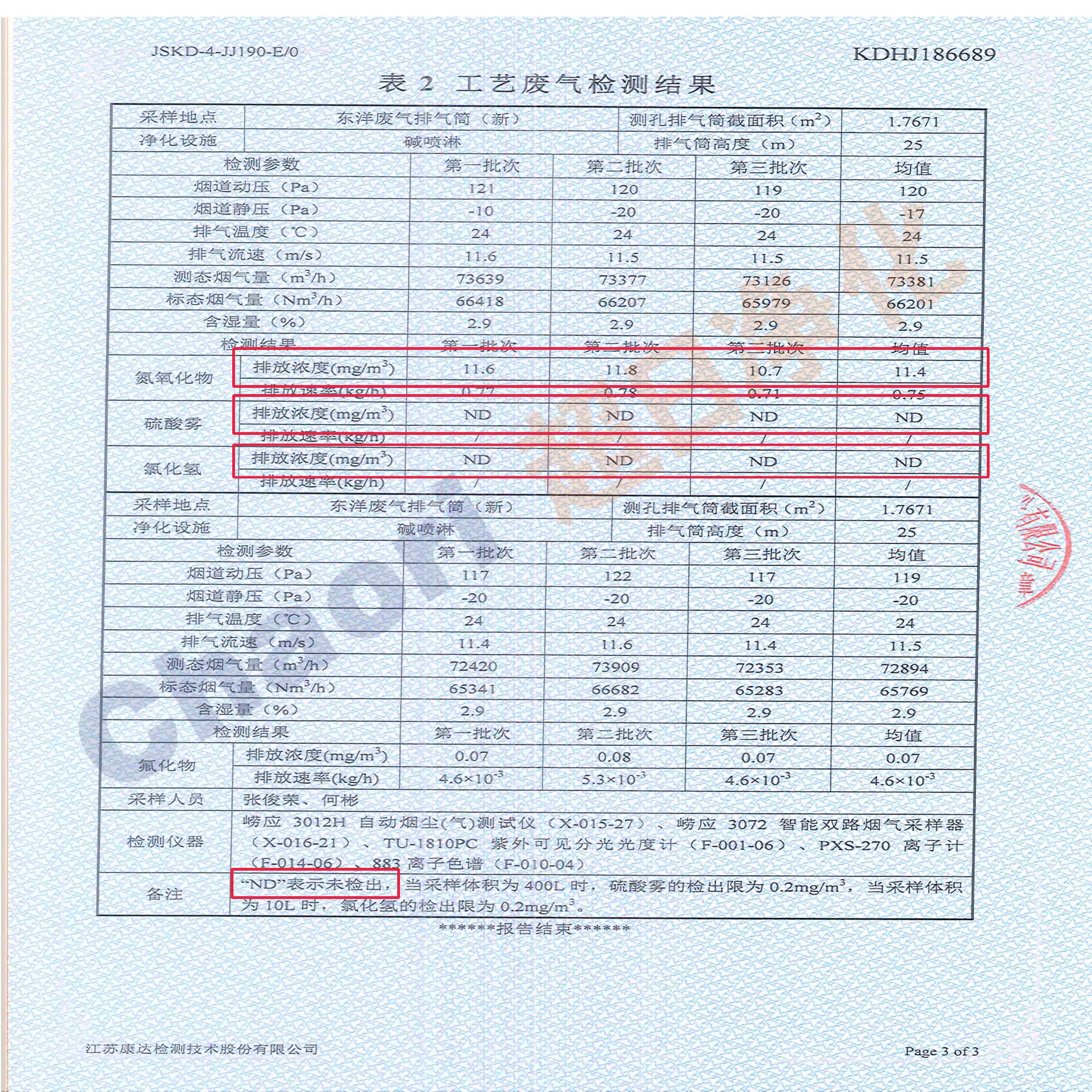 三亿体育官网入口顺利通过阿特斯检测，氮氧化物浓度达标30mg/m3